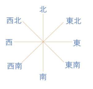 南東方向|東南と南東の違いとは？正しいのはどっちの意味か解説 ｜ 国語 